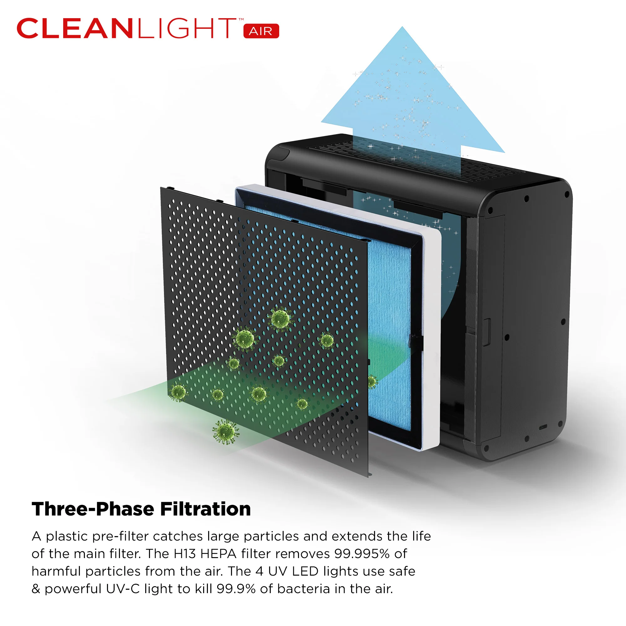 CleanLight Air XL | UV-C Light Kills 99.99% of Airborne Germs | 550 SQ FT area - Image 7